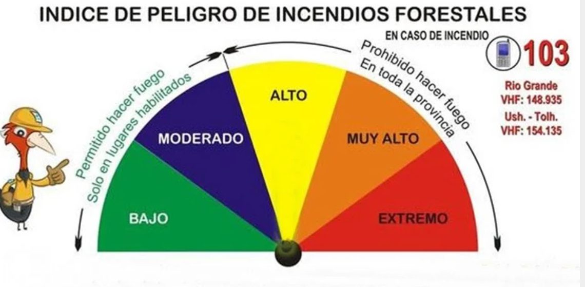 Lugares habilitados para hacer fuego en TDF