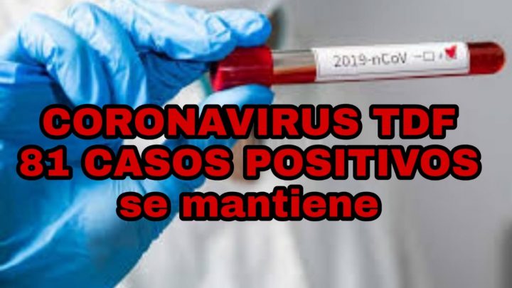 NO SE REGISTRARON NUEVOS CASOS EN LA PROVINCIA. SE MANTIENE UN TOTAL DE 81 CASOS POSITIVOS 27 DE LOS CUALES YA TIENEN EL ALTA MÉDICO. SUMAN 283 LOS CASOS DESCARTADOS