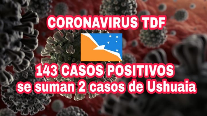 Totalidad de casos confirmados en Tierra del Fuego a la fecha 145. Se registran 2 nuevos casos en la ciudad de Ushuaia.