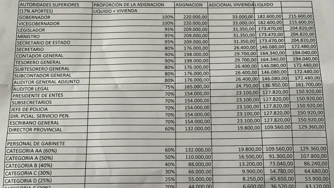 CUENTO CHINO: MELELLA “SE CONGELA” DESPUÉS DE AUMENTARSE 120%