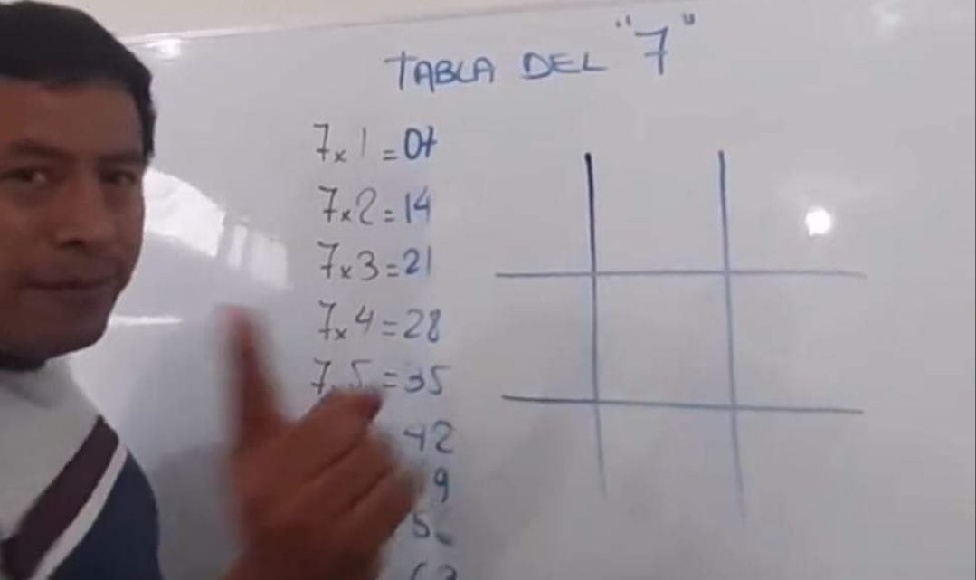 De pastelero a profesor en TikTok: un hombre es furor por su forma de enseñar matemática De pastelero a profesor en TikTok: un hombre es furor por su forma de enseñar matemática
