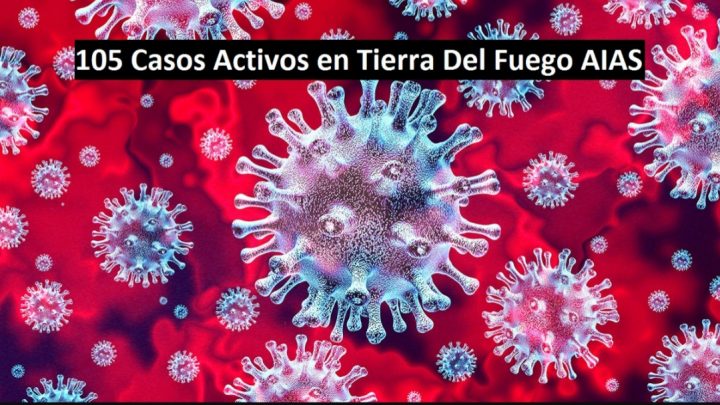 Por primera vez Tierra Del Fuego superó los 100 Casos Activos de COVID-19