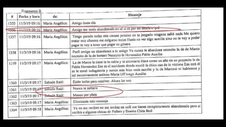 Juez comprometido con arreglos y cobros de fallos judiciales