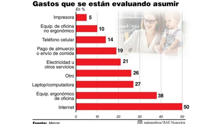 El teletrabajo llegó para quedarse