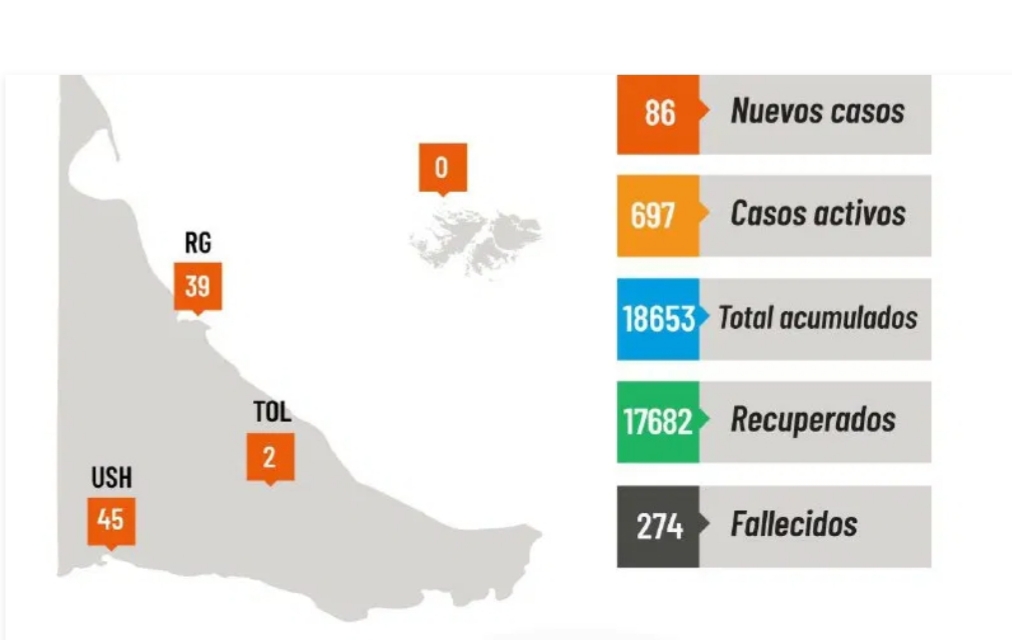Sin datos del 24 y 25: Gobierno informó 86 nuevos casos de coronavirus este sábado