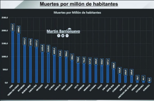 TIERRA DEL FUEGO, LA SEGUNDA PROVINCIA CON MÁS MUERTOS POR COVID19 DEL PAÍS TIERRA DEL FUEGO, LA SEGUNDA PROVINCIA CON MÁS MUERTOS POR COVID19 DEL PAÍS