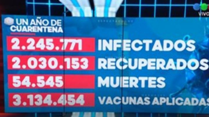 Argentina, top 15 mundial en cantidad de muertes por coronavirus