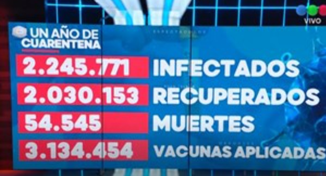 Argentina, top 15 mundial en cantidad de muertes por coronavirus Argentina, top 15 mundial en cantidad de muertes por coronavirus
