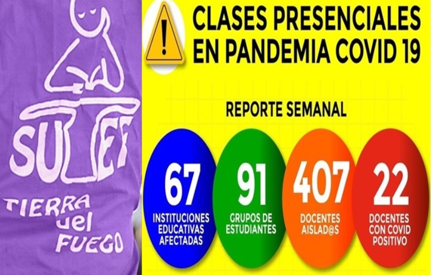 Para SUTEF Por Las Clases Presenciales Hay 407 Docentes Aislados Para SUTEF Por Las Clases Presenciales Hay 407 Docentes Aislados