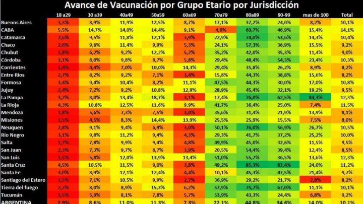PLAN NACIONAL DE VACUNACIÓN: SE LANZA EL REGISTRO DE DATOS ABIERTOS PARA SEGUIR ON LINE LAS DOSIS APLICADAS CONTRA EL COVID-19 EN TODO EL PAÍS