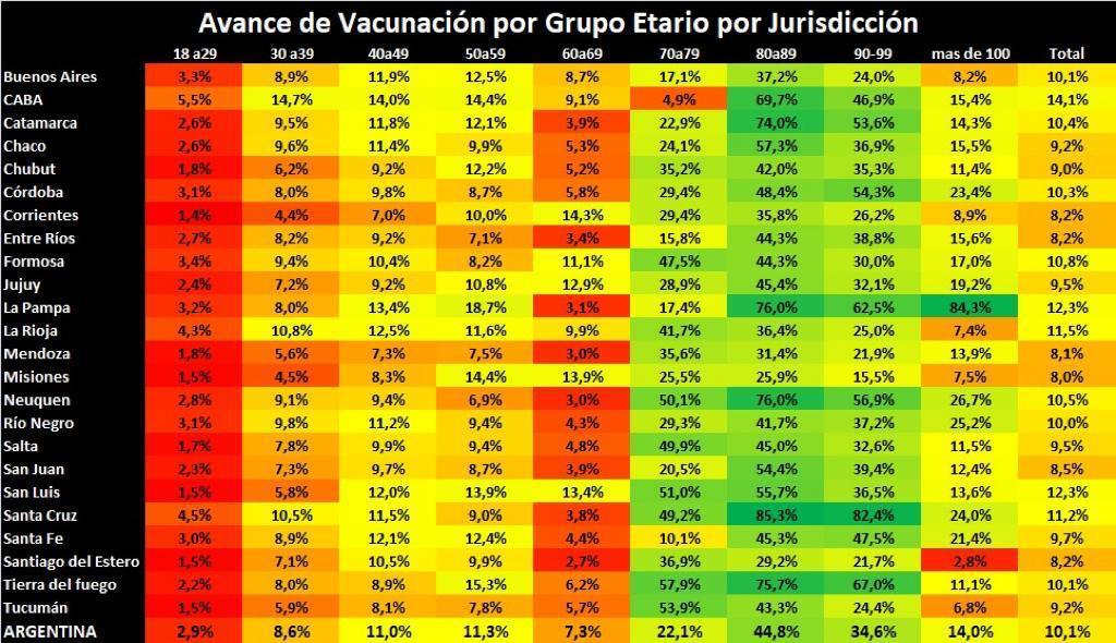 PLAN NACIONAL DE VACUNACIÓN: SE LANZA EL REGISTRO DE DATOS ABIERTOS PARA SEGUIR ON LINE LAS DOSIS APLICADAS CONTRA EL COVID-19 EN TODO EL PAÍS PLAN NACIONAL DE VACUNACIÓN: SE LANZA EL REGISTRO DE DATOS ABIERTOS PARA SEGUIR ON LINE LAS DOSIS APLICADAS CONTRA EL COVID-19 EN TODO EL PAÍS
