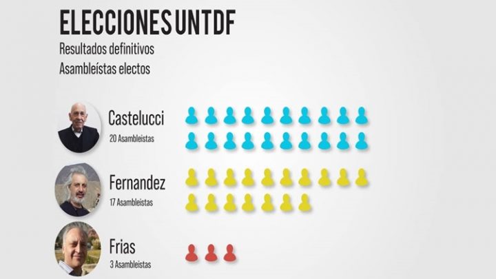 Elecciones UNTDF el 19 de Mayo, se elige Rector