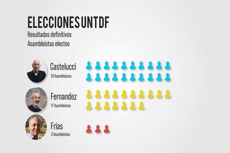 Elecciones UNTDF el 19 de Mayo, se elige Rector