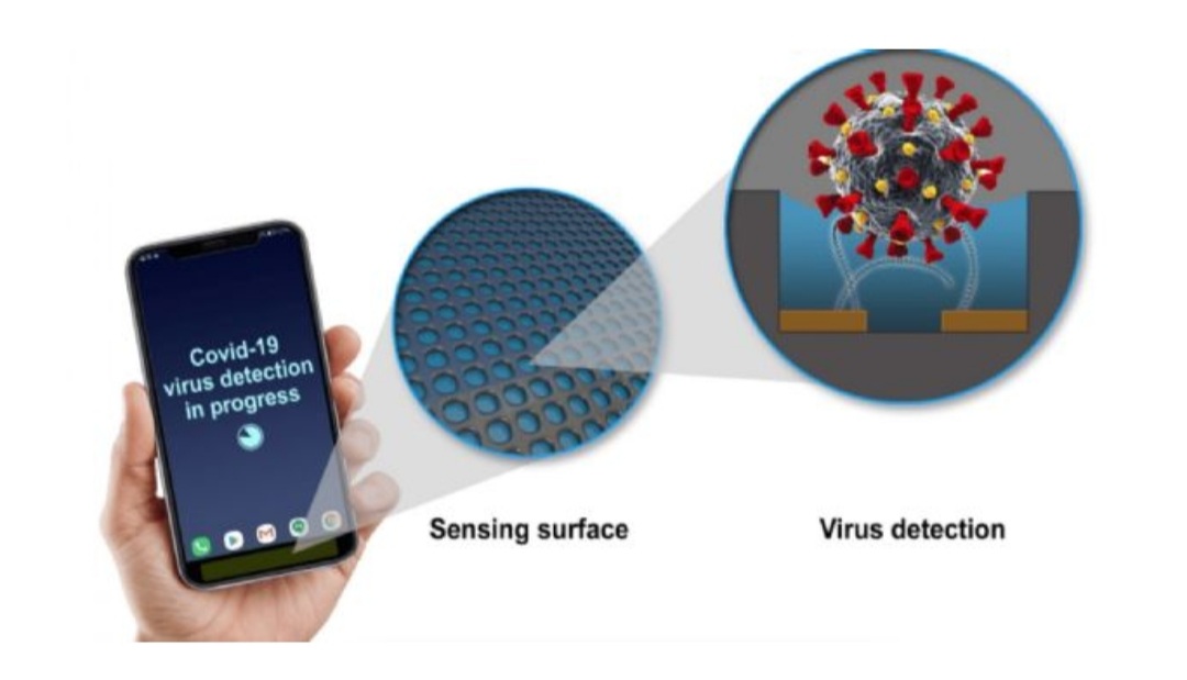 Crean un sensor que detecta COVID en tu teléfono celular