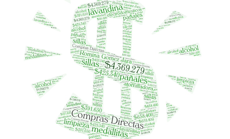 Festival de compras II: El Gobierno adjudicó compras por más de $7 millones en 10 meses a proveedora inscripta para vender hasta $25 mil por mes