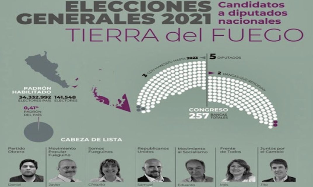 TDF Elige Dos Diputados Nacionales