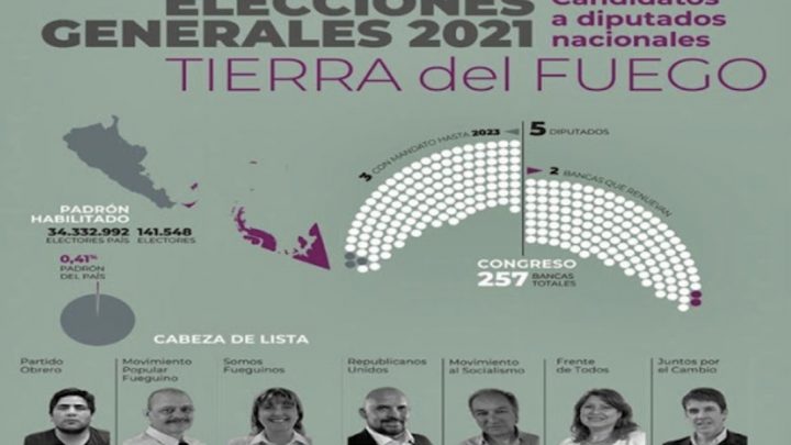 TDF Elige Dos Diputados Nacionales