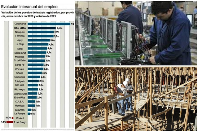 Generacion de empleo privado en 2021, TDF con indice negativo