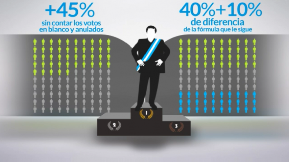 ¿Ballotage? No, merci.