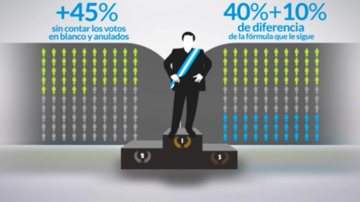 ¿Ballotage? No, merci.