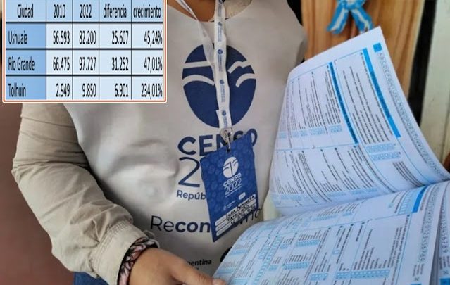 En doce años la población de TDF aumento en mas de 63 mil personas