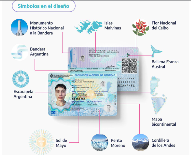 Entró en vigencia el nuevo diseño de DNI electrónico con chip y código QR