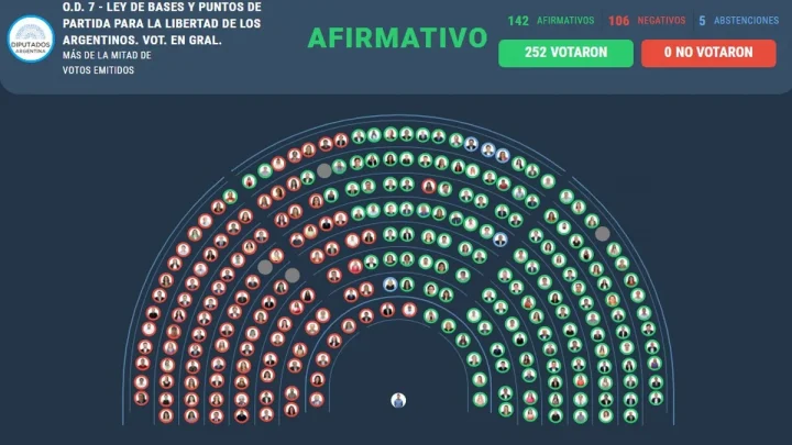 En la mira/ Pauli está convencido que el artículo 111 no afectará al sub régimen