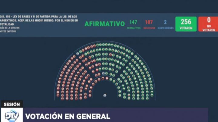 No se toca la 19.640: Diputados aprobó la Ley Bases, Bienes Personales y la reposición de Ganancias